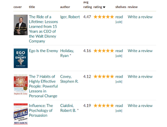 HUB on Goodreads #1 - HUB73 Business Center
